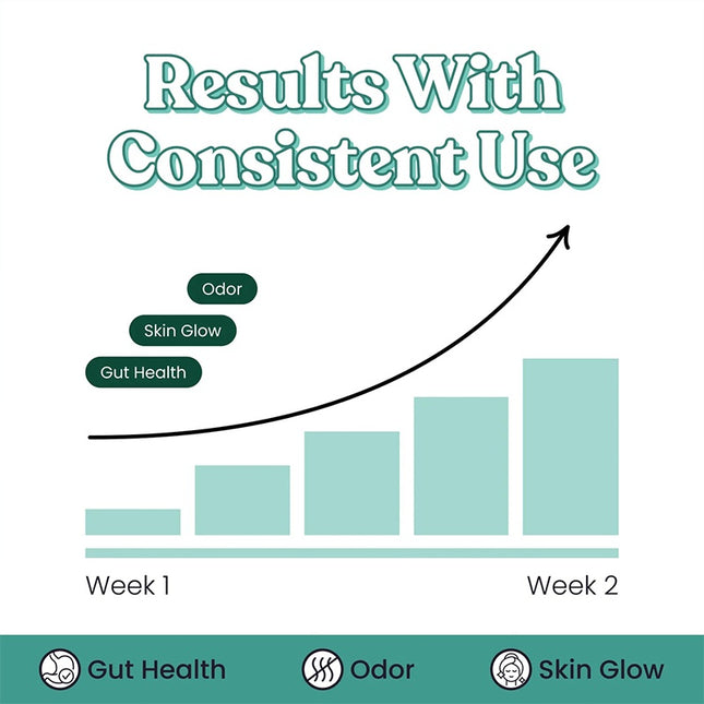 BSYS Chlorophyll Detox &amp; Immune Support Capsules