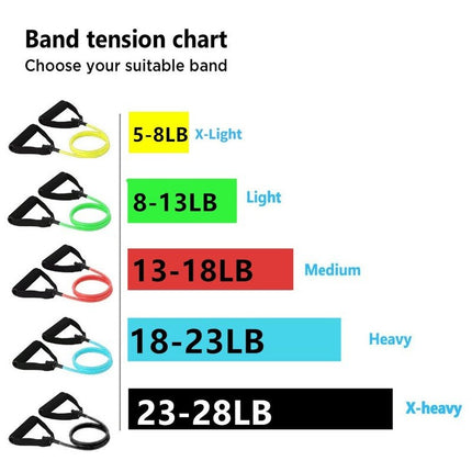 120cm Yoga Pull Rope Elastic Resistance Bands Rope Rubber Bands