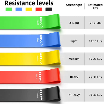 Latex Resistance Bands Fitness Set Rubber Loop Bands Strength Training
